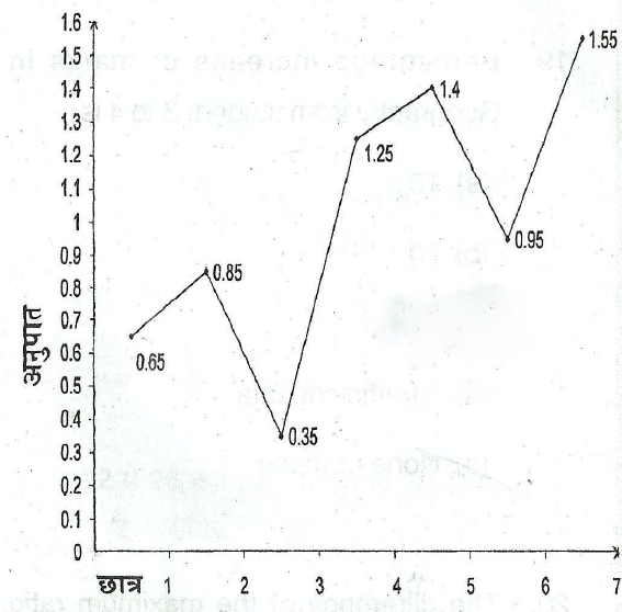 CGPSC_2014_CSAT_A_Q17-Q21